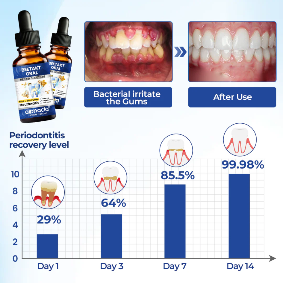 Alphacia® BeeTakt Oral Repair Solution ❤️❤️⚕️( Buy 1 Get 1 Free)